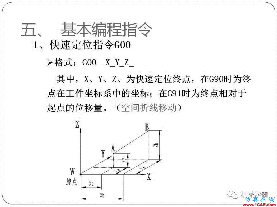 【收藏】數(shù)控銑床的程序編程PPT機械設計培訓圖片17