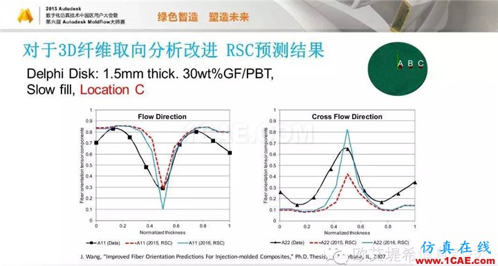 Moldflow 重大福利 快來(lái)領(lǐng)取?。?！ 高峰論壇演講PPT之五moldflow培訓(xùn)的效果圖片40