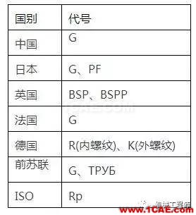 【專業(yè)積累】有哪些關(guān)于螺紋的知識(shí)？機(jī)械設(shè)計(jì)技術(shù)圖片2