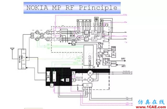 【干貨】官方資料：NOKIA手機(jī)RF電路分析ansysem技術(shù)圖片46