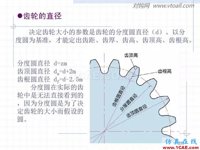 齒輪齒條的基本知識與應(yīng)用！115頁ppt值得細(xì)看！機(jī)械設(shè)計教程圖片26