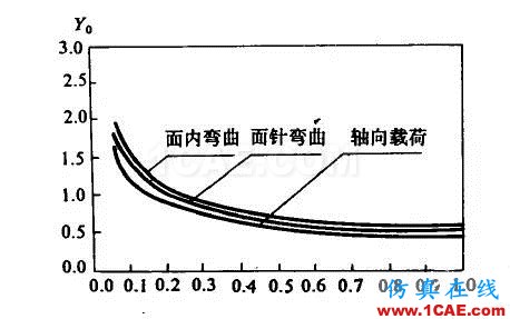 船舶與海洋工程結(jié)構(gòu)物疲勞斷裂分析研究現(xiàn)狀ansys workbanch圖片17