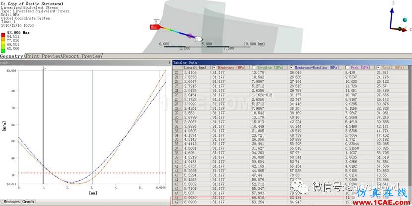 ANSYS Workbench中應(yīng)力線性化方法-大開孔壓力容器管箱接管應(yīng)力的準(zhǔn)確計(jì)算-連載7ansys workbanch圖片28