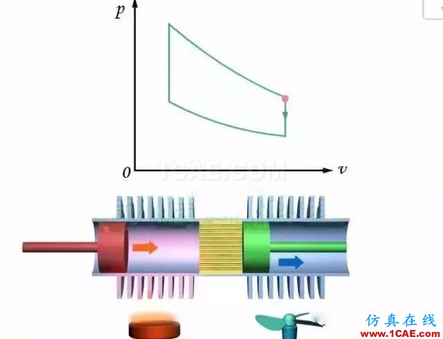 機(jī)械制造原理：這發(fā)動機(jī)，一看就不簡單機(jī)械設(shè)計培訓(xùn)圖片7