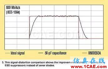 SI-list【中國(guó)】高速接口電路的ESD防護(hù)指南!ansysem仿真分析圖片6