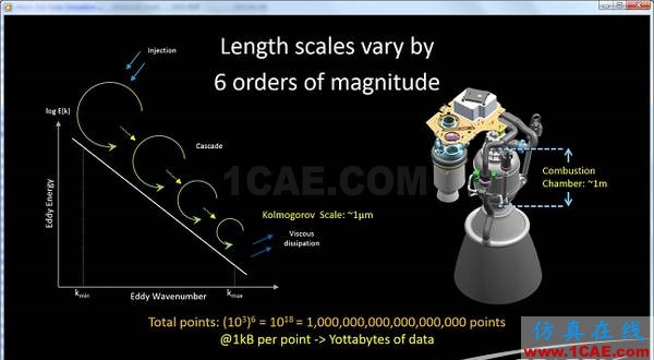 SpaceX獨(dú)家發(fā)布最新CFD軟件fluent圖片2