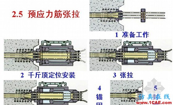 圖解預(yù)應(yīng)力混凝土施工技術(shù)