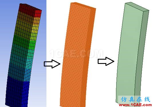 ANSYS R17如何實現(xiàn)變形幾何的輸出ansys仿真分析圖片4