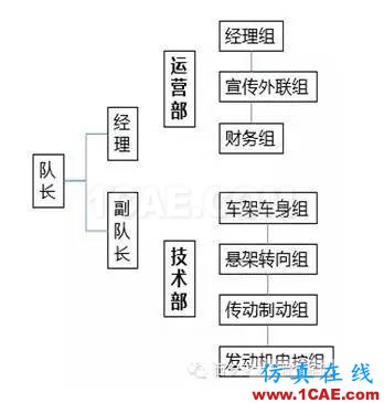 沒錯，這是一條送給廣大工科僧的文案！ansys仿真分析圖片2