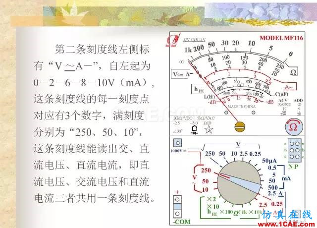 最全面的電子元器件基礎知識（324頁）HFSS結果圖片194