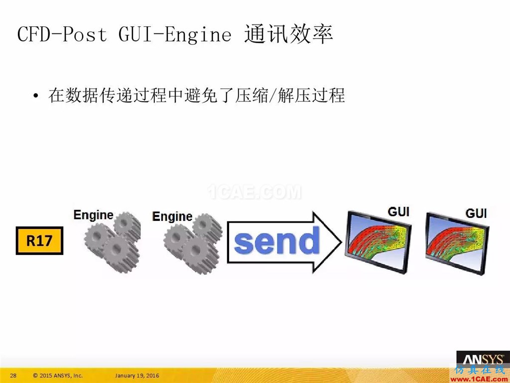 一張圖看懂ANSYS17.0 流體 新功能與改進fluent仿真分析圖片32