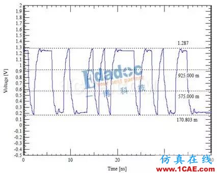 DDR信號完整性仿真介紹（二）【轉發(fā)】ansys hfss圖片4