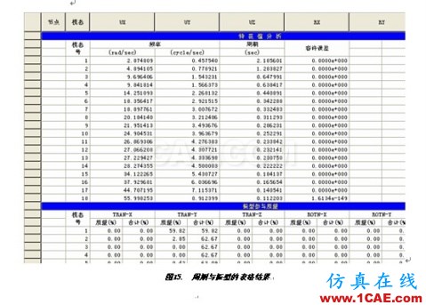 張弦結構分析 - hwen - 建筑結構與施工技術交流