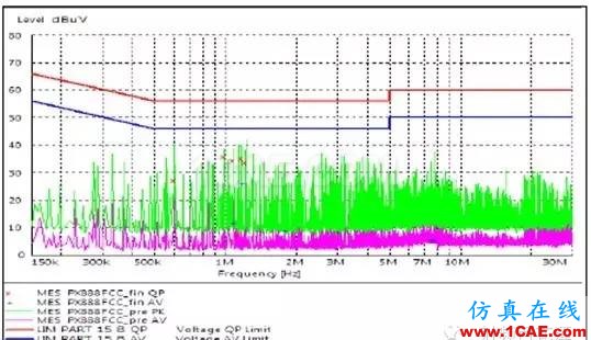 對講機產品FCC認證中的常見項目解讀ADS電磁技術圖片4