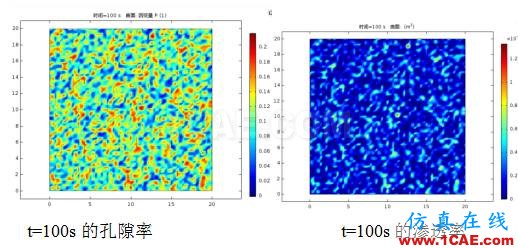 COMSOL仿真大賽來(lái)看看-仿真案例欣賞4ansys圖片20