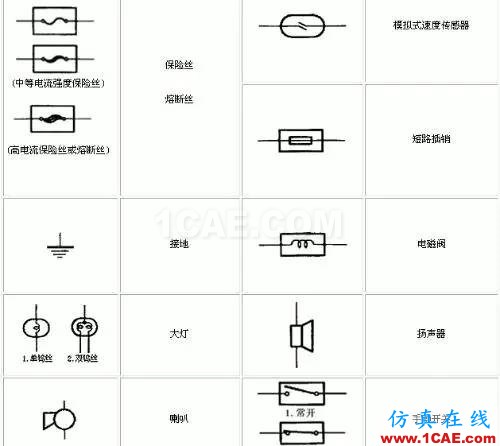 〖干貨〗你有必要了解的電路圖符號大全！ADS電磁分析圖片6