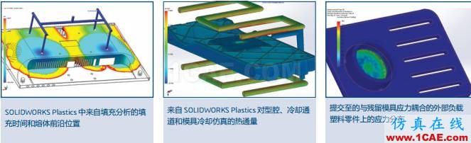 SOLIDWORKS SIMULATION 套件3D 工程解決方案solidworks simulation培訓教程圖片9