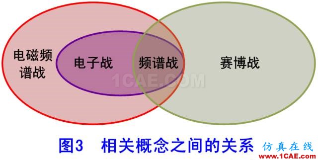 什么是電子戰(zhàn)、頻譜戰(zhàn)、電磁頻譜戰(zhàn)？HFSS結(jié)果圖片10