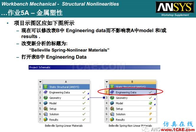 ANSYS材料非線性案例ansys分析案例圖片19