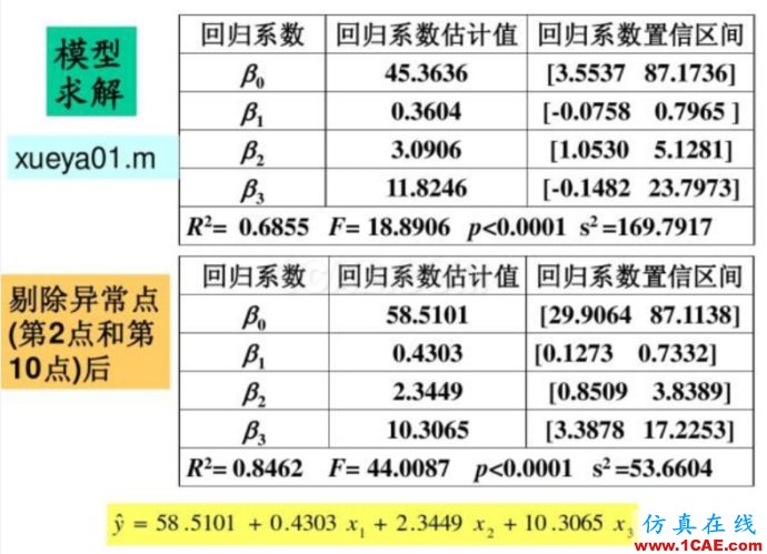 基于MATLAB的多因子線性回歸評(píng)估球隊(duì)進(jìn)球能力