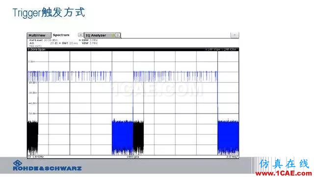 創(chuàng)新不止！一文讀懂NB-IoT原理及測(cè)試ansysem分析圖片89