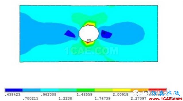 應(yīng)力集中問題的考察-有孔零件的情況ansys結(jié)構(gòu)分析圖片5
