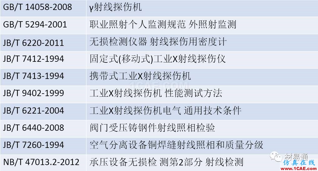 一文看懂金屬材料無損檢測（附標準匯總及原文下載鏈接）機械設(shè)計教程圖片15