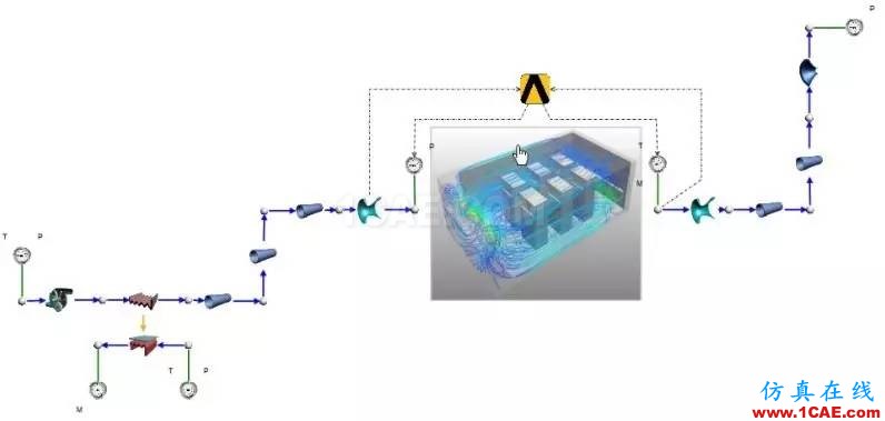 產(chǎn)品 | Flownex一維熱流系統(tǒng)仿真平臺簡介ansys仿真分析圖片5