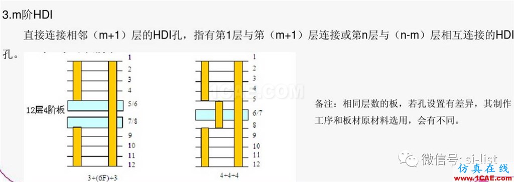 SI-list【中國】一文搞懂HDI板!HFSS仿真分析圖片6