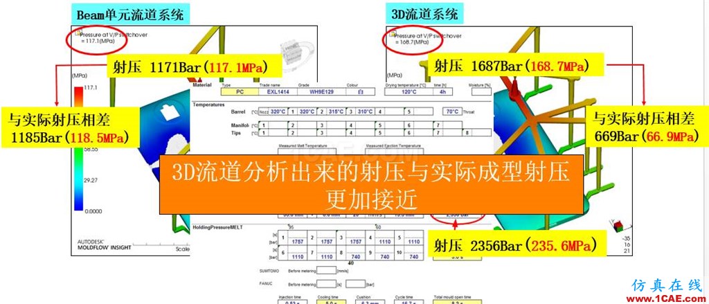 光寶移動(dòng)經(jīng)驗(yàn)分享《基于Insert-Overmolding金屬預(yù)熱對產(chǎn)品變形及鋼化玻璃易碎的成因探討》moldflow培訓(xùn)的效果圖片27