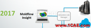 Moldflow 2017前瞻開發(fā)moldflow注塑分析圖片2