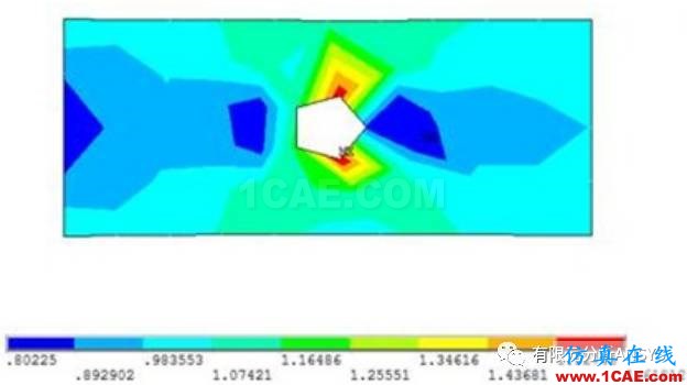 應(yīng)力集中問題的考察-有孔零件的情況ansys圖片3