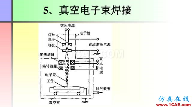 100張PPT，講述大學(xué)四年的焊接工藝知識(shí)，讓你秒變專家機(jī)械設(shè)計(jì)圖例圖片46