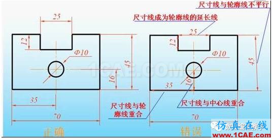 機(jī)械制圖基礎(chǔ)知識，大學(xué)四年的精華全在這里了！機(jī)械設(shè)計(jì)技術(shù)圖片15