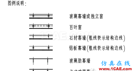 【AutoCAD教程】幕墻設(shè)計制圖標(biāo)準(zhǔn)！幕墻設(shè)計師必備資料！AutoCAD應(yīng)用技術(shù)圖片3