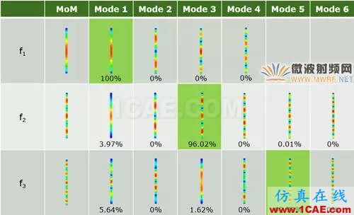 基于特征模理論的系統(tǒng)天線設計方法ansys hfss圖片19