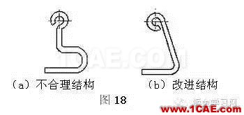 最全的鈑金件結(jié)構(gòu)設(shè)計(jì)準(zhǔn)則，要收藏轉(zhuǎn)發(fā)呦??！solidworks simulation分析圖片15