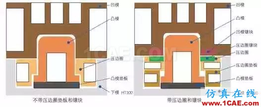 基于AutoForm的沖壓模具成本計(jì)算方法研究(上)ansys結(jié)果圖片3