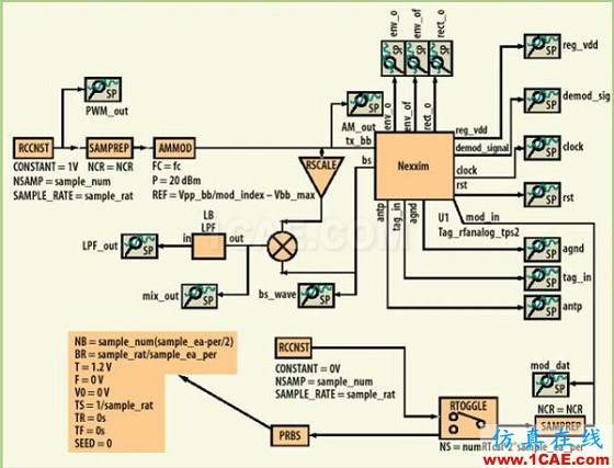 UHF RFID標(biāo)簽電路設(shè)計