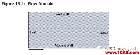 70道ANSYS Fluent驗(yàn)證案例操作步驟在這里【轉(zhuǎn)發(fā)】fluent分析圖片23