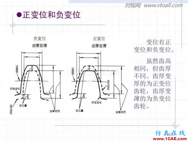 齒輪齒條的基本知識與應(yīng)用！115頁ppt值得細(xì)看！機(jī)械設(shè)計教程圖片42