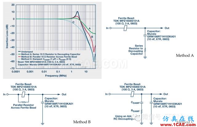 鐵氧體磁珠性能揭密，珍藏版！ADS電磁仿真分析圖片11