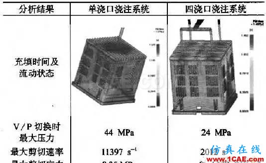 一種具有復(fù)雜型芯頭部結(jié)構(gòu)的注塑模具設(shè)計(jì)moldflow仿真分析圖片3