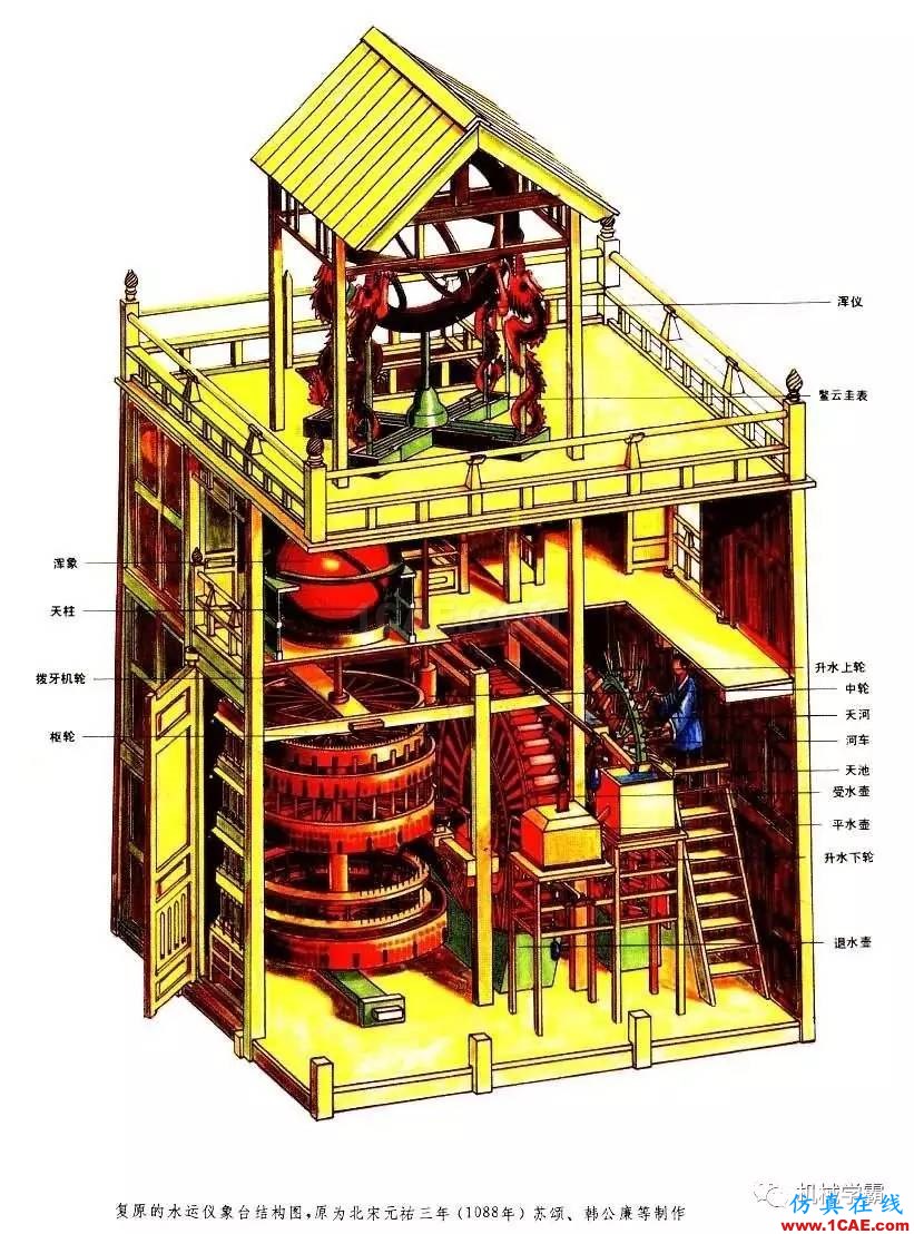 老外無(wú)法理解為什么中國(guó)在1000年前能發(fā)明這么復(fù)雜的機(jī)器？機(jī)械設(shè)計(jì)圖例圖片2