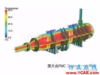 ANSYS CFD在油氣行業(yè)的應(yīng)用ansys圖片8