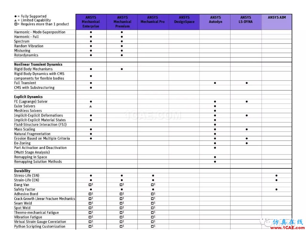 ANSYS有了Pro版，將來會不會還有plus版呢ansys workbanch圖片3