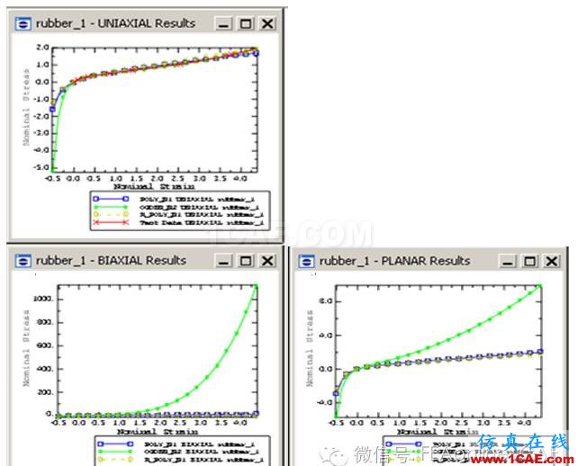 Abaqus中利用橡膠實驗數(shù)據(jù)獲取本構(gòu)函數(shù)曲線abaqus有限元資料圖片5