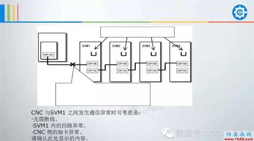 FANUC進(jìn)給伺服故障分析PPTug設(shè)計(jì)教程圖片67