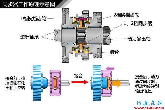 史上最全超高清汽車(chē)機(jī)械構(gòu)造精美圖解，你絕對(duì)未曾見(jiàn)過(guò)！機(jī)械設(shè)計(jì)案例圖片19