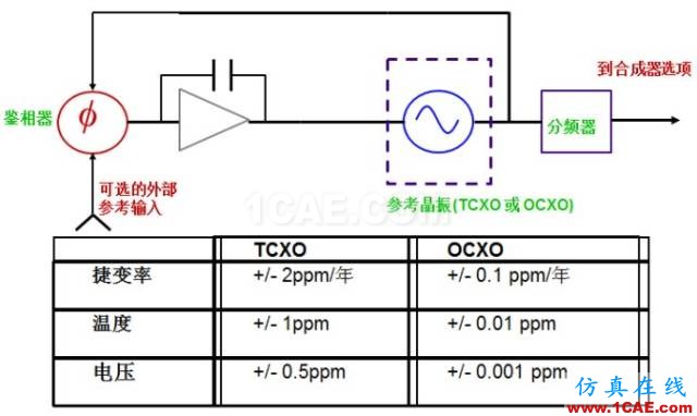 IC好文推薦：信號(hào)源是如何工作的？HFSS仿真分析圖片14